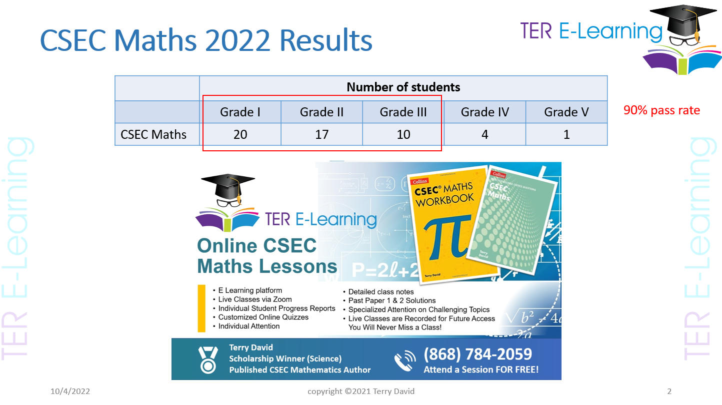 Terelearning june 2022 results terelearning